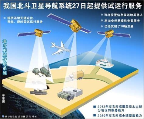 北斗系统室内定位研发成功 定位精度达到毫米级北斗gps中国新浪军事