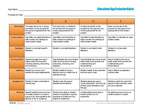 Educational App Evaluation Rubric Mobile App Technology And Engineering