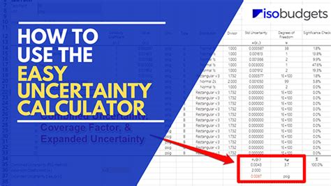 How to Calculate Uncertainty With the Easy Uncertainty Calculator