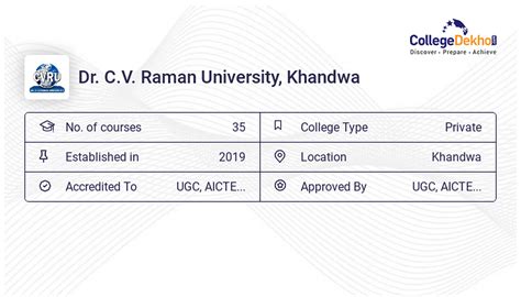 Dr C V Raman University Khandwa Admission Fees Courses