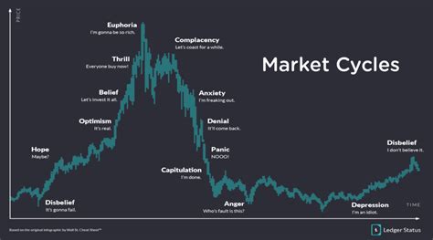 Market Cycle Homecare