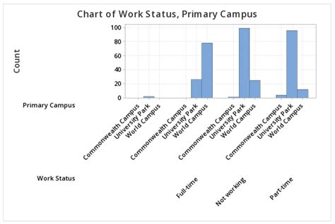 2122 Minitab Clustered Bar Chart