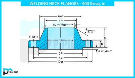 What is Blind Flanges Dimensions Uses and Types 雷电竞吧