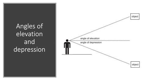 Angles Of Elevation And Depression Youtube