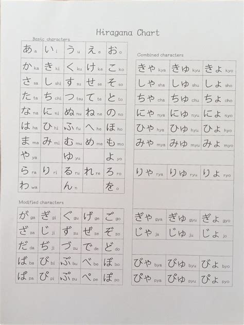 Hiragana Chart | PDF