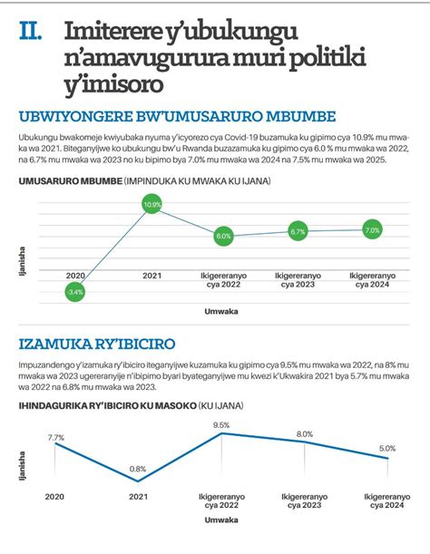 Hobe Rwanda On Twitter Cladhorwa Ku Bufatanye Na Rwandafinance