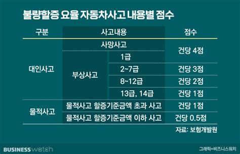 자동차보험할증기준및스포츠카보험료예상가격을알아보고자동차임시보험을마련해봅시다 방순