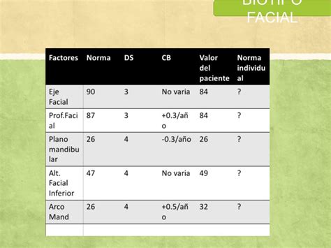 Biotipo Facial El Termino Biotiofacial Es Utilizado En Odontolog A