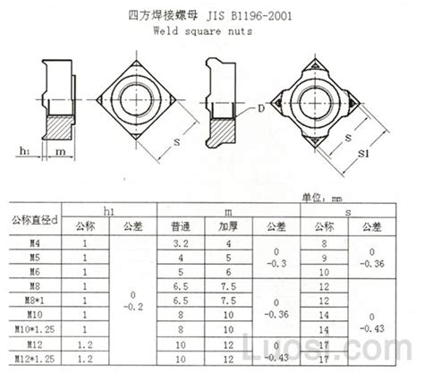 JIS B 1196 2001 四方焊接螺母 Square weld nuts 嘉兴德加德企业