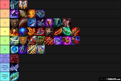 Tft Items Tier List Maker Tierlists