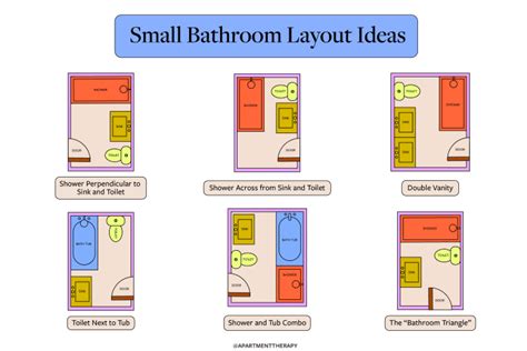 6 Best Small Bathroom Layouts for Designing Your Perfect Space ...