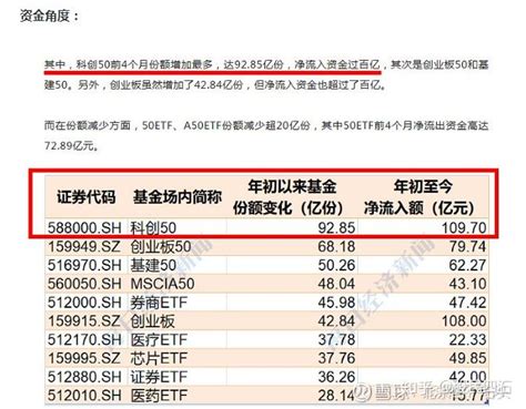 用创业板etf的“思路”做50etf 知乎