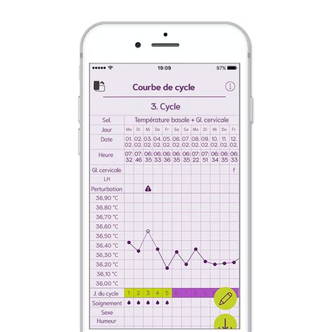 Insuffisance lutéale et déficit en progestérone cyclotest