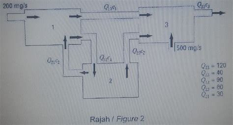 Solved Figure 2 Shows Three Reactors Linked By Pipes As Chegg