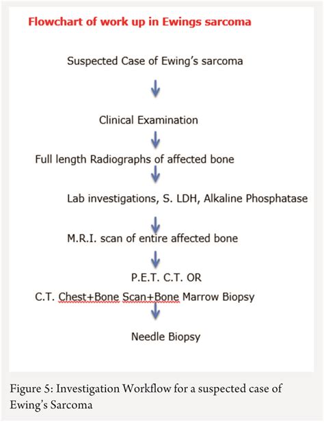 Ewing Sarcoma: Focus on Surgical Management – Journal of Bone & Soft ...