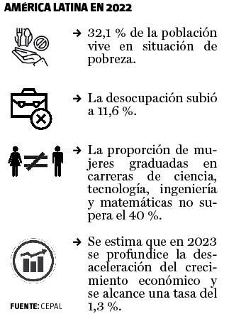 Izquierda latinoamericana reflexión alerta y esperanza NICALEAKS