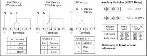 Diagram Hoist Limit Switch Wiring Diagram Gear Mydiagram Online