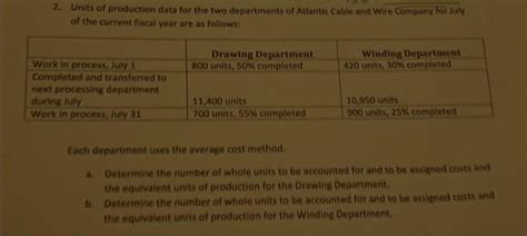 Solved Units Of Production Data For The Two Departments Chegg