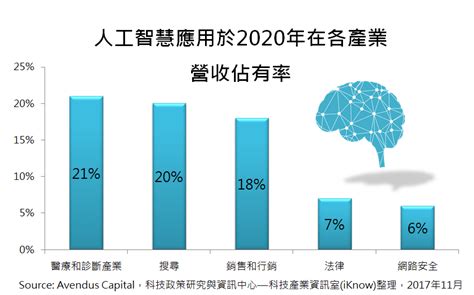 策略評析 ： 人工智慧對企業來說，機器人流程自動化趨重要 科技產業資訊室iknow