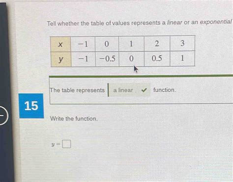 Solved Tell Whether The Table Of Values Represents A Linear Or An