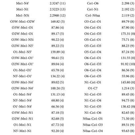 Selected Bond Lengths And Angles For The Complexes And