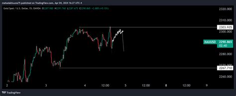 Oanda Xauusd Chart Image By Mahadakhuuna Tradingview