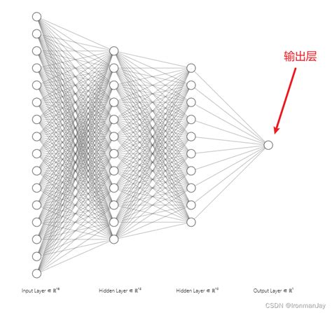 卷积神经网络（cnn）详细介绍及其原理详解cnnironmanjay 重庆城市开发者社区