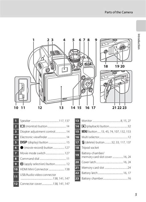 Nikon coolpix p100 manual