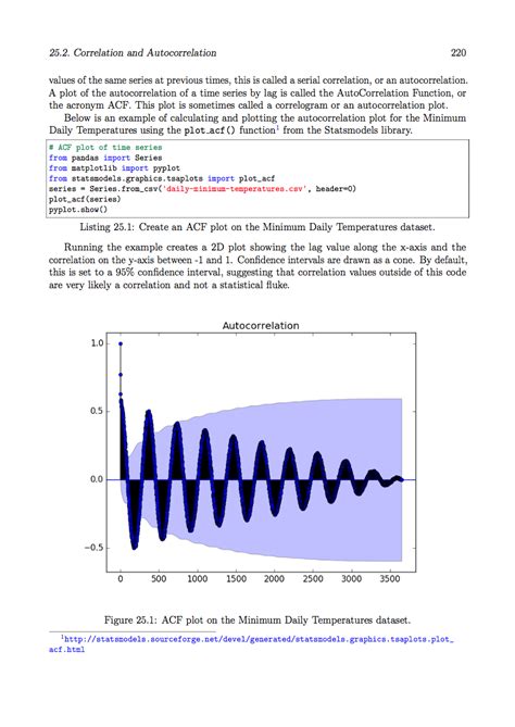 Time Series Forecasting With Python