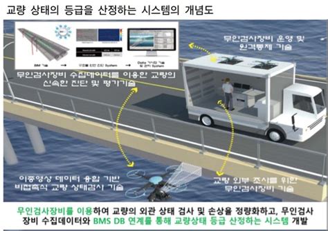 사람 접근 어려운 시설 점검 드론을 하청업자로 인정해야” 중앙일보