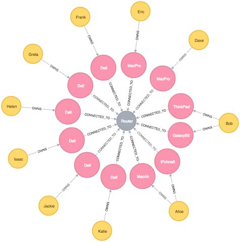 Network Security & CMDBs: Why Graph Visualization Is Essential | LaptrinhX