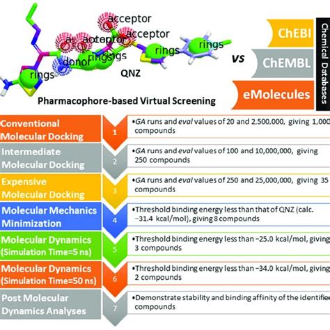 Schematic Representation Of The Used In Silico Approaches As Well As Download Scientific