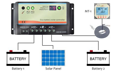 Epipdb Epever A Dual Battery Solar Charge Controller