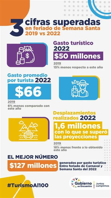 EP PETROECUADOR On Twitter Con El TurismoAl100 En Este Feriado De