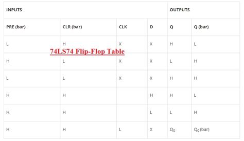 Introduction to 74LS74 Dual D Flip-Flop Pinout, Features and working ...