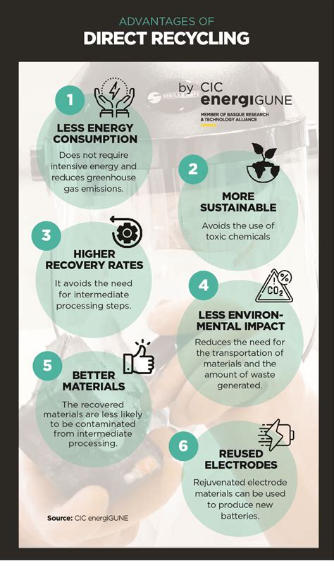 Lithium batteries direct recycling: making energy more sustainable ...