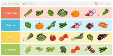 Tabla De Las Verduras De Temporada Para Los M S Peque Os De Casa