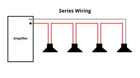 2 Channel Amp Wiring Diagram Complete Guide Audio Mention