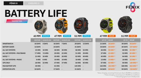 Garmin Fenix 8 In-Depth Review: Worth the Upgrade? | DC Rainmaker