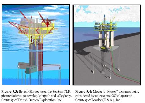 tension leg platform tlp