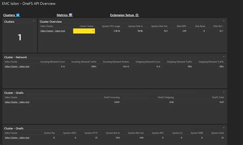 Dell Emc Isilon Powerscale Monitoring And Observability Dynatrace Hub