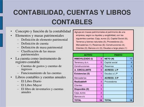 Contabilidad Libros Contables