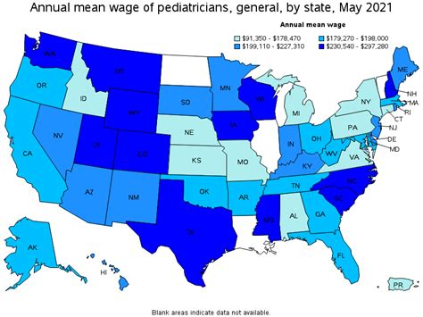 Anual Pediatrician Salary Chart