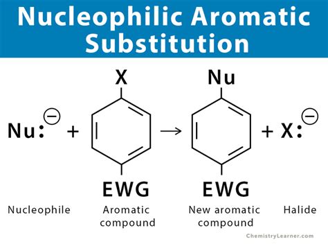 Nucleophilic Aromatic Substitution: Definition & Mechanism