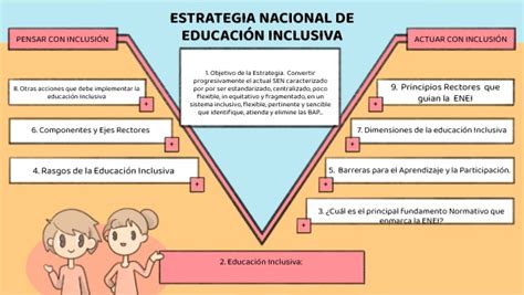 Estrategia Nacional De Educación Inclusiva