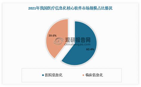 我国互联网医疗行业发展背景及现状分析 市场规模及用户规模持续增长观研报告网