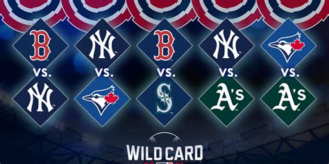 American League Wild Card matchups ranked