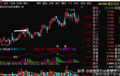 300124 汇川技术300450先导智能000519中兵红箭 601128常熟银行300433蓝思科技002709天赐材料 以上是22年9月第1周的【本周中线金股】 知乎