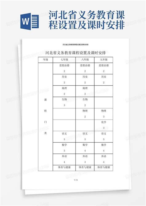 河北省义务教育课程设置及课时安排word模板下载编号qamewymy熊猫办公