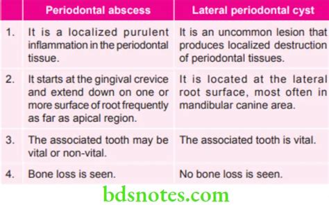 Abscess Periodontal Question And Answers - BDS Notes